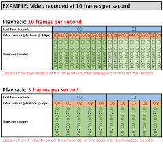 drop frame and non drop frame timecode