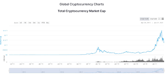 44 cryptocurrency stats history