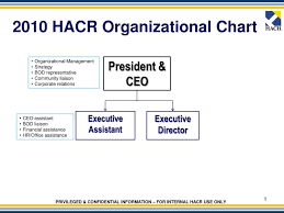 Ppt 2010 Hacr Organizational Chart Powerpoint Presentation