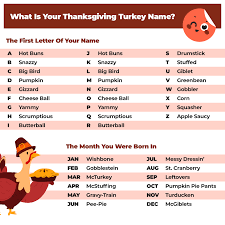 We're sharing turkey tips that have stood the test of time. Trend Guru Tag Your Friends To Find Out Their Turkey Names Facebook