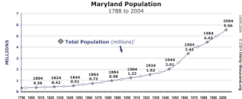 Thirty Thousand Org Maryland The U S House Of