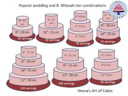 Download Wedding Cake Tiers Sizes Wedding Corners