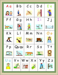 Learning The Alphabet And Exploring Sounds In Words Charts