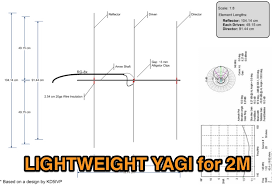 2m yagi for sota resource detail