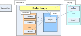 docker docker host contains containers