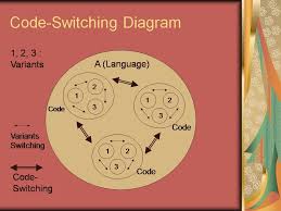English Literature Center: Code Switching and Code Mixing-Sociolinguistics  Study