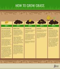 how to grow gr urf com