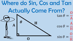 what is sin cos tan definition with