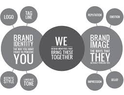 Knowledge Power Group The Importance Of Branding For Business