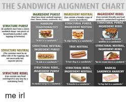 The Sandwich Alignment Chart Ingredient Purist Ingredient