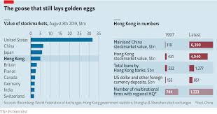 Hong Kong Remains Crucially Important To Mainland China