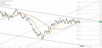 Eur Aud 4h Chart Moving Sideways Coinmarket