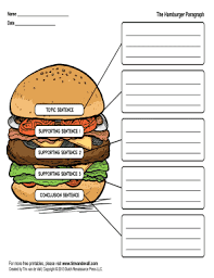 hamburger paragraph graphic organizer
