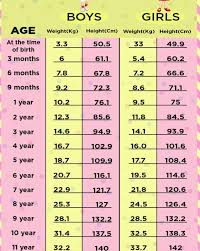 a height weight chart based on age to