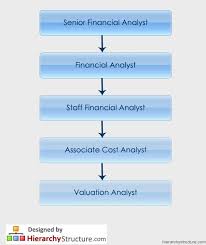 Financial Analyst Hierarchy Financial Analyst Accounting