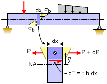 mechanics ebook shear stress