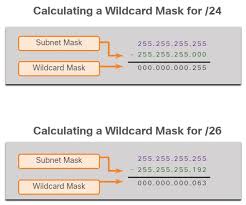 subnet mask wildcard mask calculator