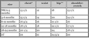 Infant Body Size Chart With Good Measurements For Handmade