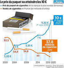 Lutte contre le tabagisme : 10 euros le paquet de cigarettes, cette fois,  on y est ! - Le Parisien