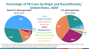 table 3 reported tb in the us 2020