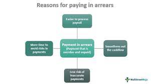 What It Means To Be In Arrears With Example gambar png