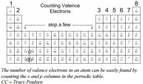 3 3 Valence Electrons Chemistry Libretexts Science