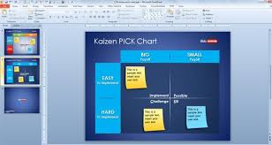 Pick Chart For Powerpoint Lean Work Free Ppt Template