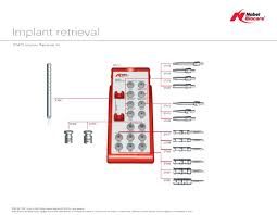 Implant Retrieval Kit Wall Chart