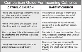 Clean Baptist Beliefs Vs Catholic Baptist Beliefs Vs Catholic