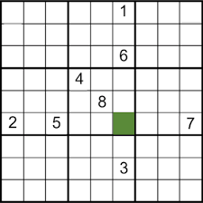 So, if you are a complete beginner, here are a few sudoku tips that you can use to improve your sudoku skills. Sudoku Kostenlos Online Spielen Auf Solitaireparadise Com