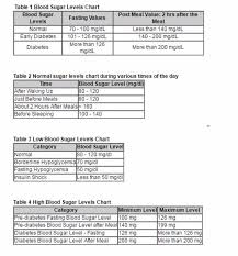 Blood Normal Values Pdf Fasting Blood Sugar Level For