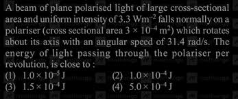 beam of plane polarised light