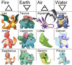 Pokemon As Zodiac Signs Zodiac Signs Chart Zodiac Signs