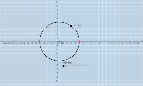 Circle Equation Center 0 0 Geogebra