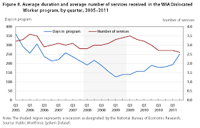 Public Workforce Programs During The Great Recession