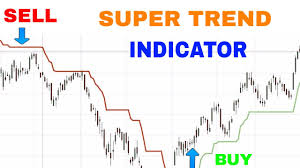 Supertrend Indicator Share Market
