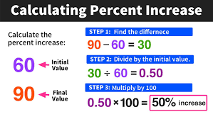 calculating percent decrease in 3 easy