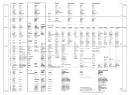 Mormon Lds Reformation Bible Chronology Timeline From