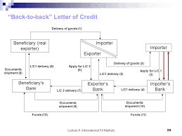 A banker's acceptance is a bill of exchange drawn to finance trade (exports and imports) and accepted by a bank as good for payment. Understanding Back To Back Letters Of Credit Laundering Risks