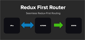 Redux First Router Interview Md Github