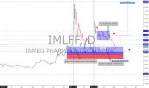 Ideas And Forecasts On Inmed Pharmaceuticals Inc Otc