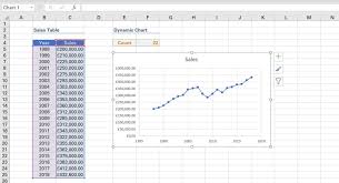 dynamic charts that update