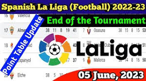 end of the la liga 2022 23 tournament