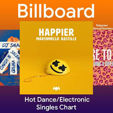 Billboard Hot Dance Electronic Singles Chart 26 01 2019