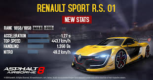 Renault sport rs 01 top speed. Facebook