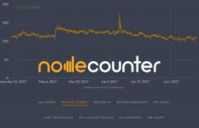 Nodecounter Bitcoin Network Hashrate Power Graphs Charts
