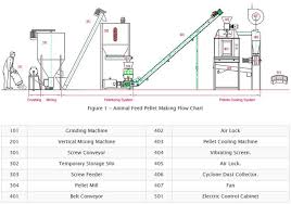 600 1000kg Hour Small Feed Pellet Mill Plant For Cattle And