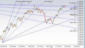 Nifty Chart Analysis Before Election Results Brameshs
