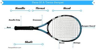 parts of a tennis racquet detailed