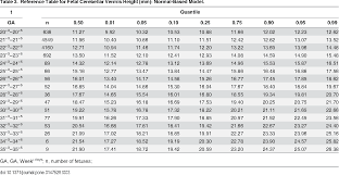 Table 3 From Reference Charts For Fetal Cerebellar Vermis